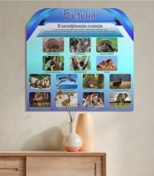 Стенд «Біологія. Класифікація ссавців»