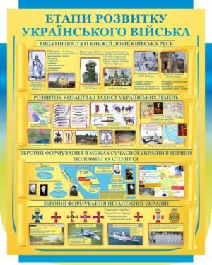 Стенд “Етапи розвитку українського війська”