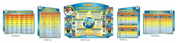 Комплект стендів для кабінету фізики