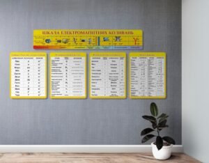 Комплект стендів для оформлення кабінету фізики