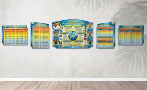 Комплект стендів для кабінету фізики