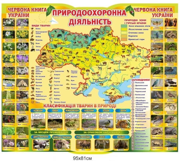 Стенд «Природоохоронна діяльність»