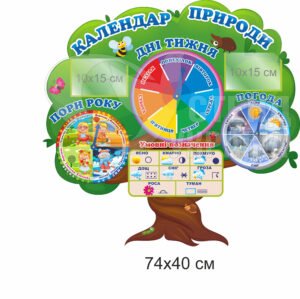Стенд «Куточок природи» для малечі