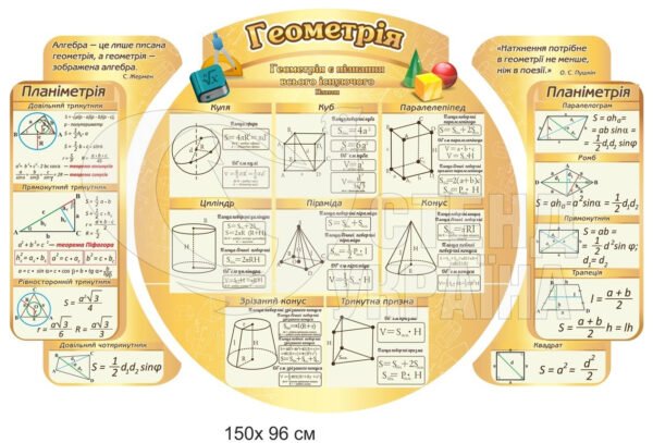Оформлення кабінету геометрії