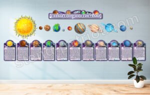 Комплект стендів для кабінету астрономії “Схема сонячної системи”