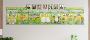 Оформлення кабінету біології