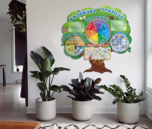 Стенд «Куточок природи» для малечі