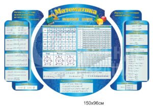 Комплект для кабінету математики