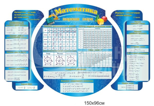 Комплект для кабінету математики