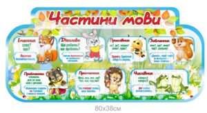 Стенд для дітей «Частини мови»