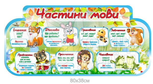 Стенд для дітей «Частини мови»