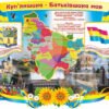 Патріотичний стенд про рідний край (приклад оформлення)
