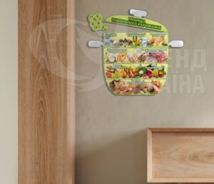 Стенд “Правила правильного харчування”