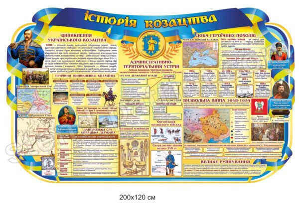 Стенд Історія козацтва