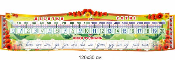 Стенд «Числова лінійка та види з’єднань»