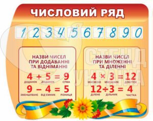 Стенд «Числовий ряд»