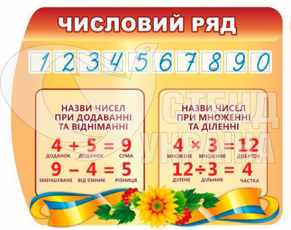 Стенд «Числовий ряд»