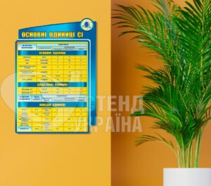 Стенд «Основні одиниці СІ»