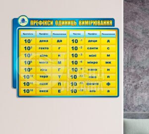 Стенд «Префікси одиниць вимірювання»
