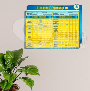 Стенд «Основні одиниці СІ»