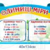 Стенд «Одиниці міри»