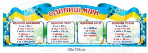 Стенд «Одиниці міри»