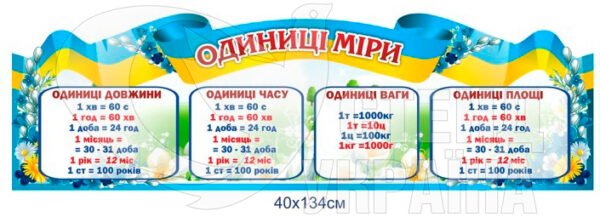 Стенд «Одиниці міри»