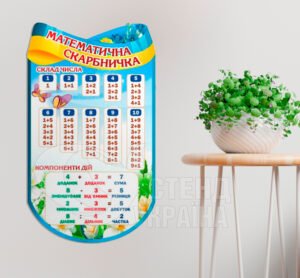 Стенд «Математична скарбничка»
