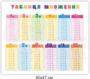 Таблиця множення