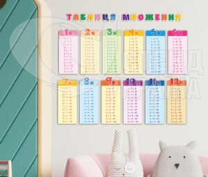 Таблиця множення