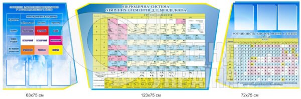 Комплект стендів для кабінету хімії