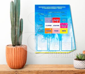 Стенд «Змінення забарвлення індикаторів у розчинах кислот і лугів»