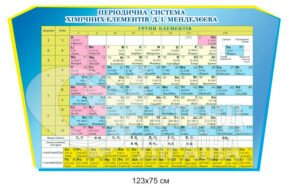 Стенд «Періодична система хімічних елементів Д.І. Менделєєва»