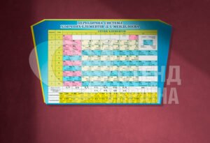 Стенд «Періодична система хімічних елементів Д.І. Менделєєва»