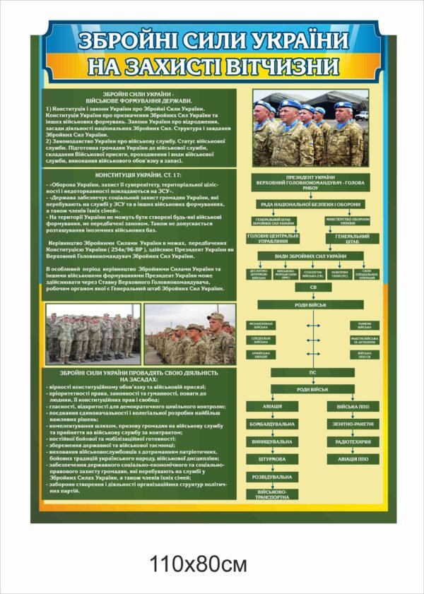 Стенд “ЗСУ на захисті України”