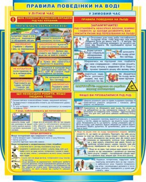 Стенд “Правила поведінки у воді”