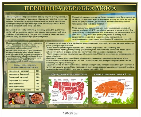 Стенд “Первинна обробка м’яса”