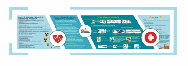 Куточок з охорони праці купити для школи