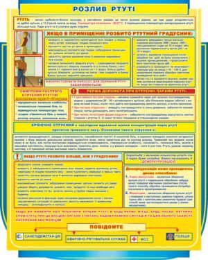 Стенд “Розлив ртуті”