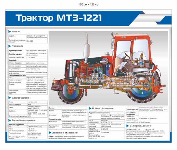Стенд “Трактор МТЗ 1221”