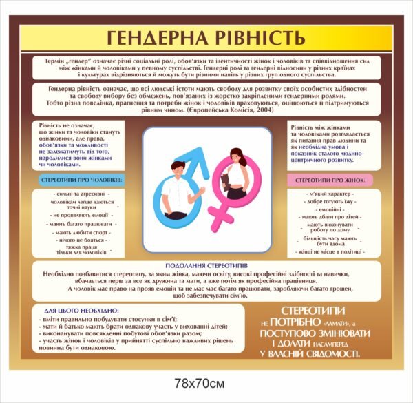 Стенд “Гендерна рівність” та “Подолання стереотипів”