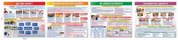 Комплект стендів “Що таке булінг, способи протистояння булінгу, як запобігти булінгу та психологічне здоров’я”