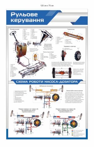 Стенд “Рульове керування”
