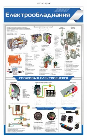 Стенд “Електрообладнання трактору”
