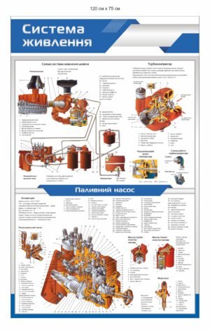 Стенд “Система живлення трактора”
