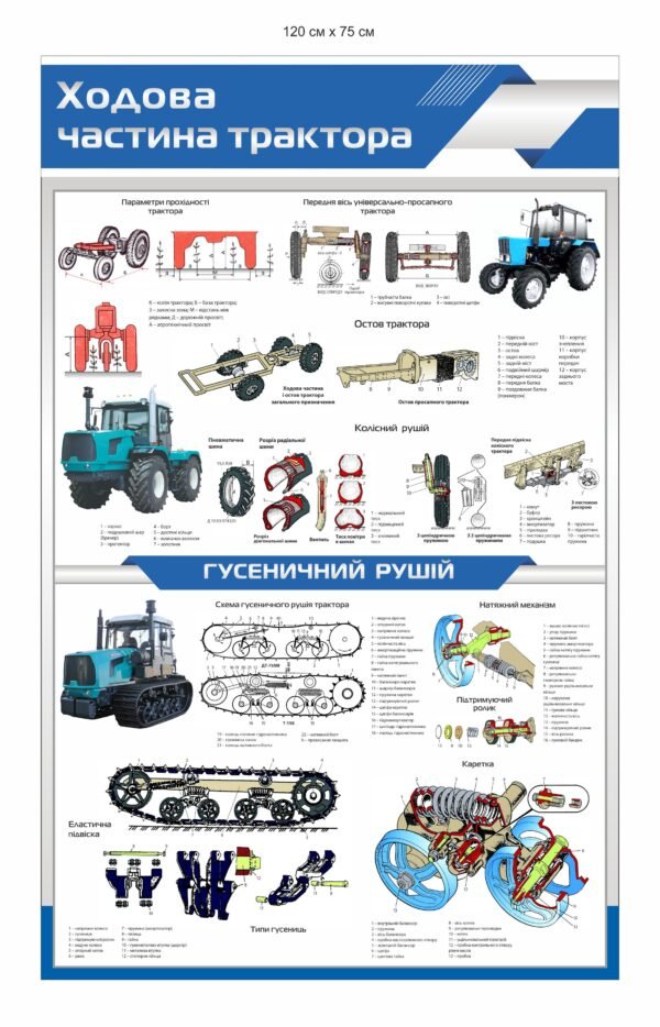 Стенд “Ходова частина трактора”