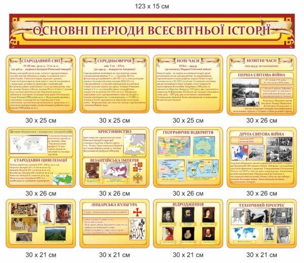 Стенд пластиковий “Основні періоди історії”