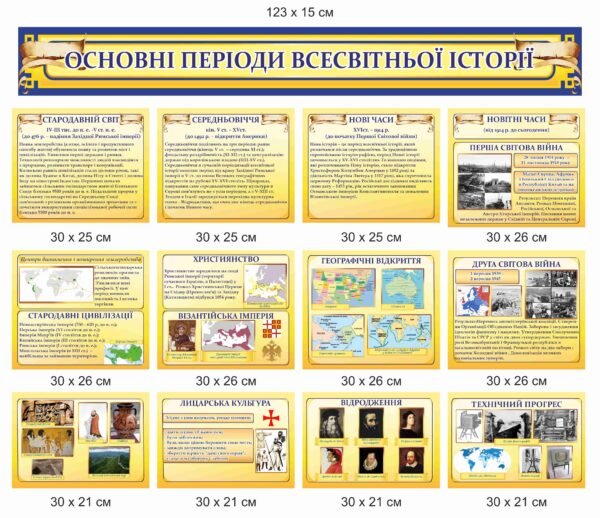 Стенд пластиковий “Основні періоди всесвітньої історії”