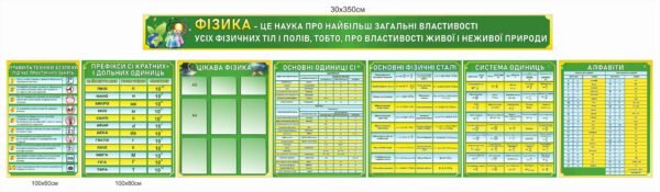 Комплект стендів “Правила для кабінету фізики, Система СІ, фізичні сталі, алфавіти”