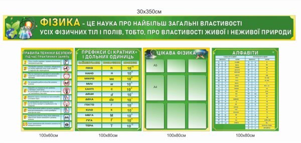 Комплект стендів “Правила техніки безпеки для кабінету фізики, Префікси СІ, алфавіти”